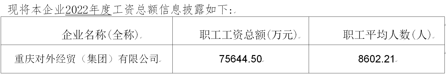 1718880521346644.png 市屬重點(diǎn)國有企業(yè)工資總額信息披露表.png
